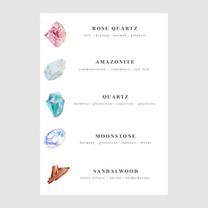 Kati Kaia Yoga Mala chart showing Rose Quartz, Amazonite, Quartz, Moonstone, and Sandalwood crystals for Crystal Mala Necklace