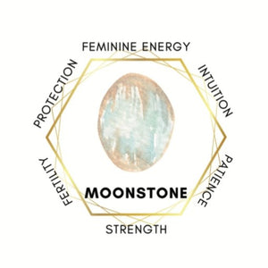 Illustration of a moonstone with keywords representing feminine energy, intuition, patience, strength, fertility, and protection for moonstone mala necklace set