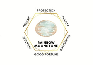 Diagram showing Rainbow Moonstone benefits including protection clarity enthusiasm good fortune dreams and intuition for Selene purity mala bracelet